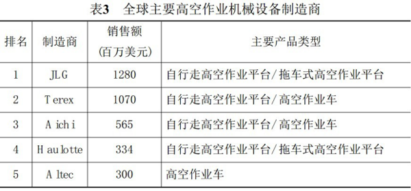 爱游戏体育(中国)有限公司官网,湖南车载式高空作业平台